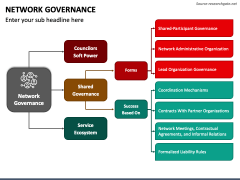 Network Governance PPT Slide 4