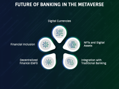 Banking in Metaverse PowerPoint and Google Slides Template - PPT Slides