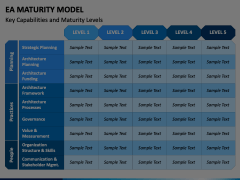 Enterprise Architecture Maturity Model Animated Presentation - SketchBubble