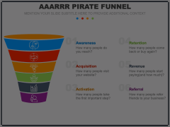 AAARRR Pirate Funnel Animated Presentation - SketchBubble