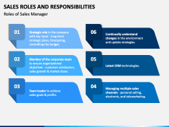 Sales Roles And Responsibilities Powerpoint Template - Ppt Slides |  Sketchbubble