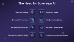 Sovereign AI PPT Slide 5