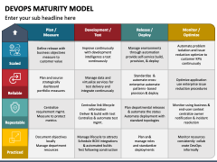 DevOps Maturity Model PowerPoint Template - PPT Slides