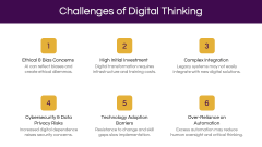 Digital Thinking PPT Slide 7