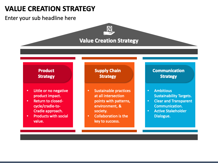 Value Creation Strategy PowerPoint Template - PPT Slides