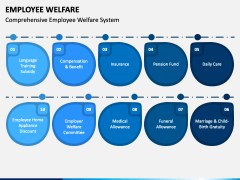 Employee Welfare PPT Slide 4