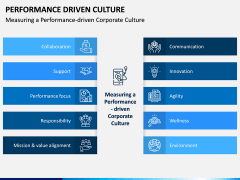Performance Driven Culture PPT Slide 7