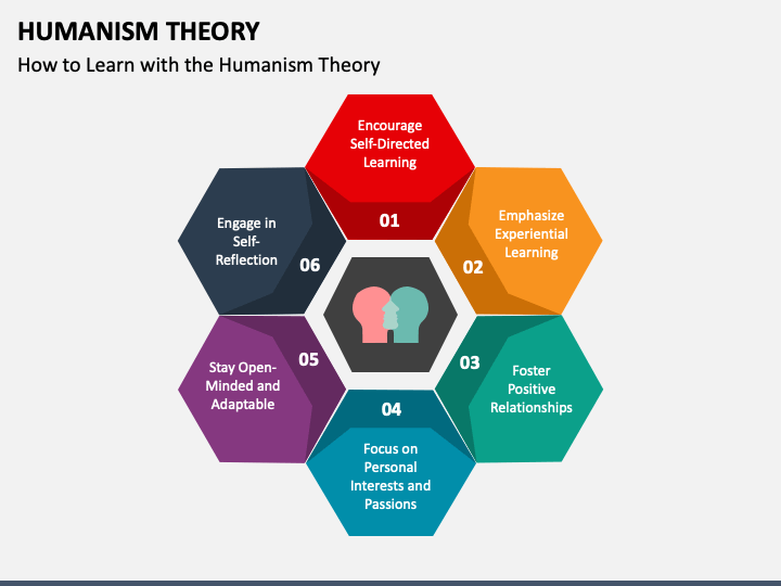 Humanism Theory PPT Slide 1