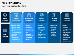 PMO Functions PowerPoint Template - PPT Slides