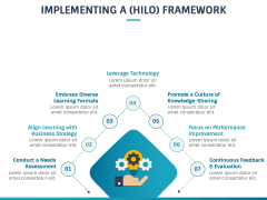 High Impact Learning Organization (HILO) PPT Slide 7