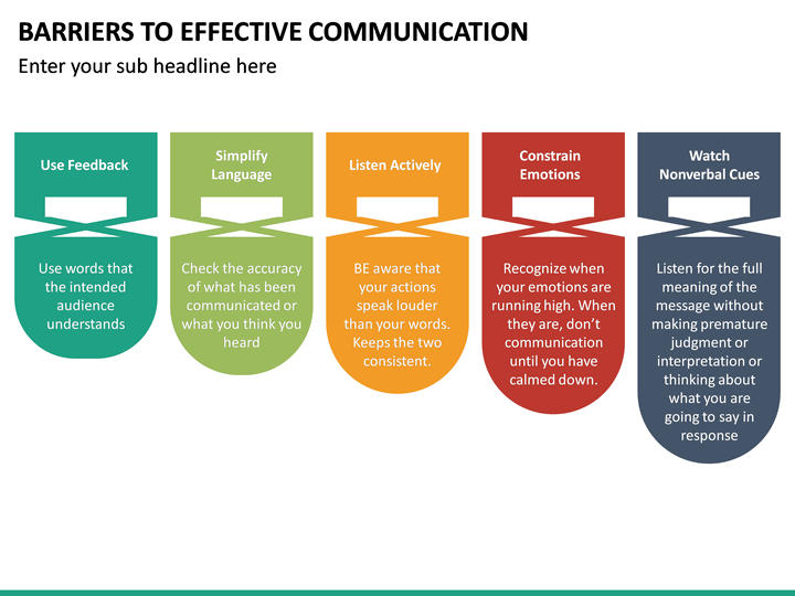 Barriers To Effective Communication Powerpoint Template