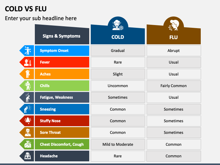 Cold Vs Flu PPT Slide 1