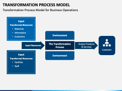 Transformation Process Model PowerPoint and Google Slides Template ...