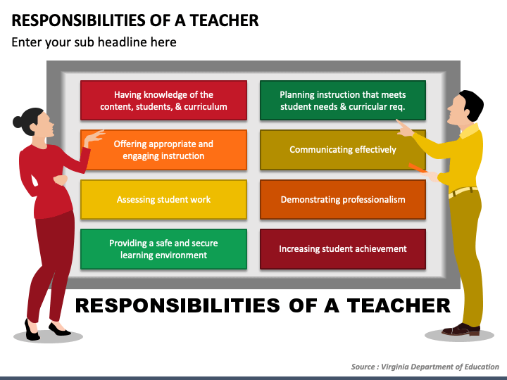 Duties And Responsibilities Of Teacher 1 3 Deped Pdf Philippines   Responsibilities Of A Teacher Mc Slide1 