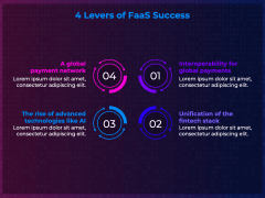 Fintech as a Service PPT Slide 3