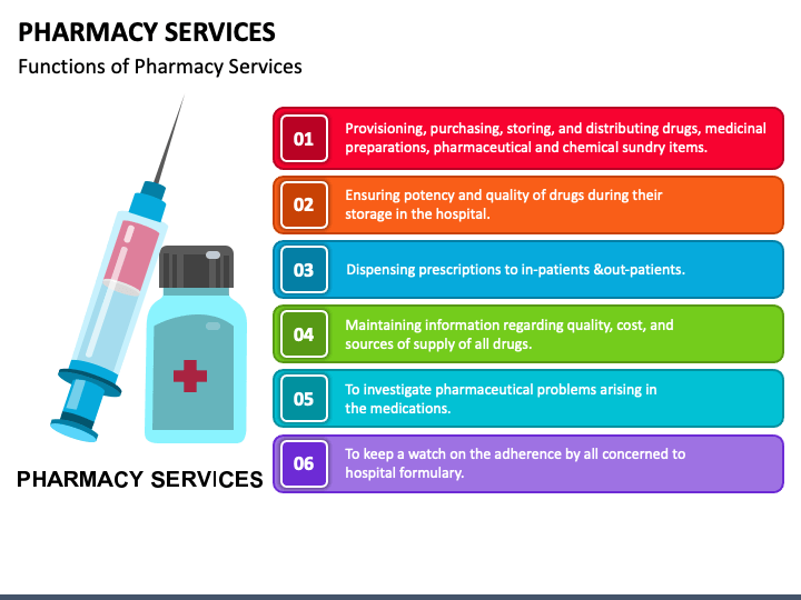 Pharmacy Services PPT Slide 1