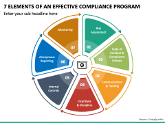 7 Elements of an Effective Compliance Program PowerPoint and Google ...