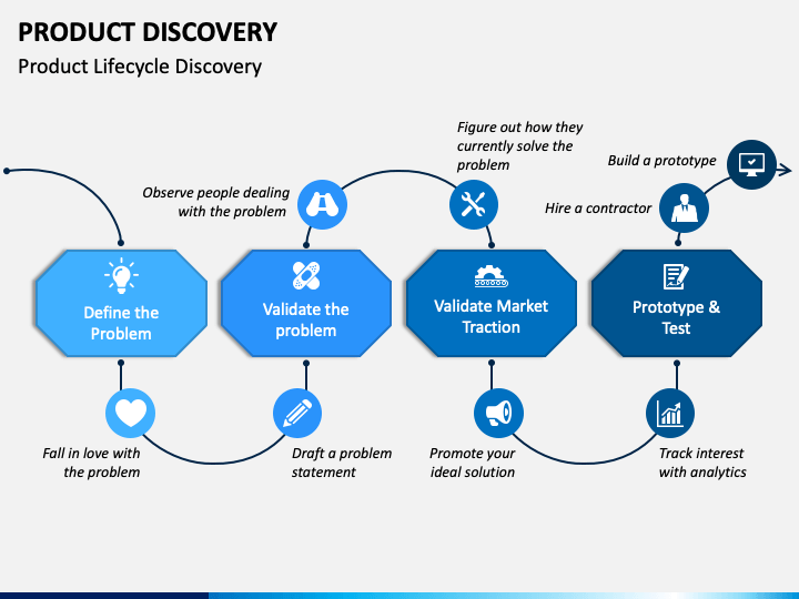 Product Discovery PowerPoint Template PPT Slides