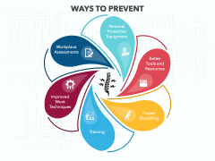 Musculoskeletal Disorders PowerPoint Template And Google Slides Theme