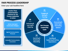 Fair Process Leadership PowerPoint Template - PPT Slides