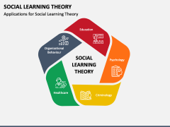 Social Learning Theory PowerPoint Template and Google Slides Theme