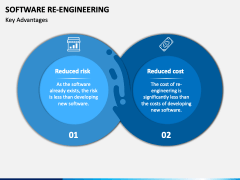 Software Reengineering PowerPoint and Google Slides Template - PPT Slides