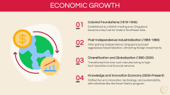 History of Singapore PPT Slide 7