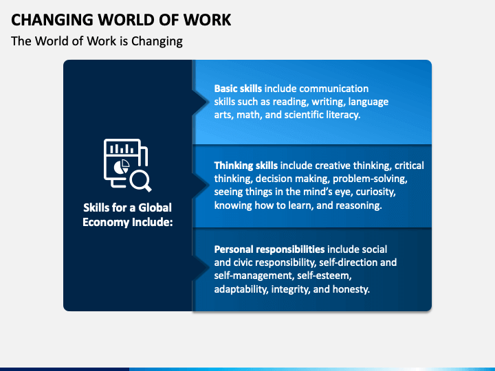 changing-world-of-work-powerpoint-template-ppt-slides