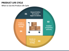 Product Life Cycle PowerPoint Slide 1