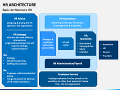 HR Architecture PPT Slide 1