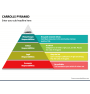 Freytag's Pyramid PowerPoint Template - PPT Slides | SketchBubble