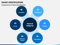 Talent Identification PPT Slide 3