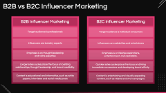 B2B Influencer Marketing PPT Slide 7