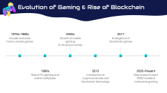 Blockchain Gaming PPT Slide 3