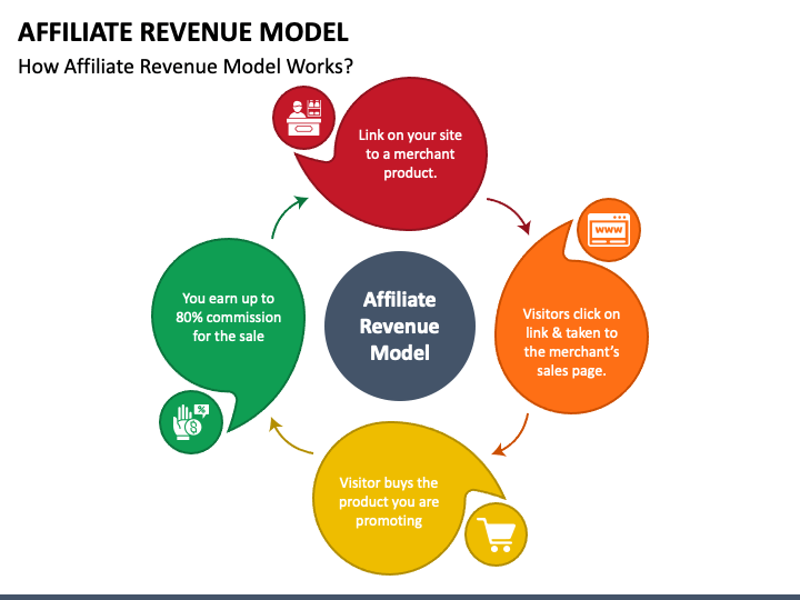 Affiliate Revenue Model PPT Slide 1