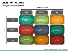 Uncertainty Matrix PowerPoint Template - PPT Slides