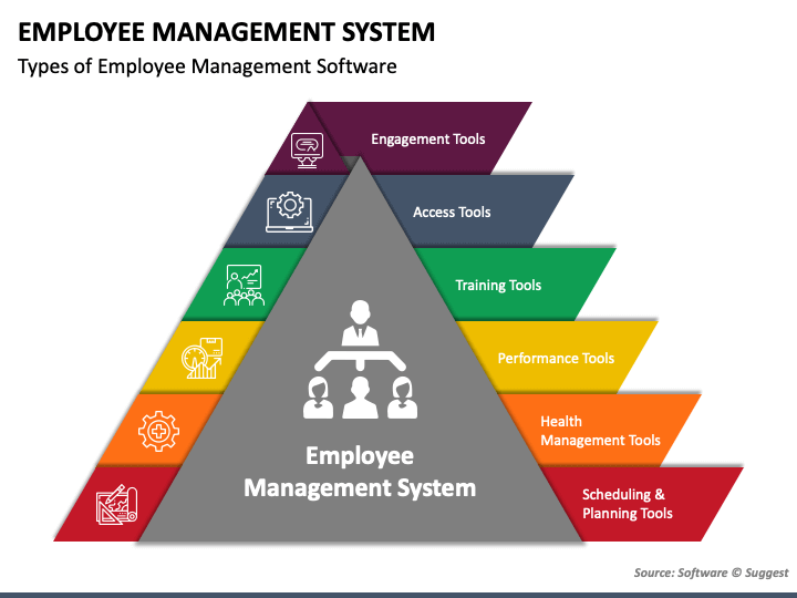 Employee Management System PPT Slide 1