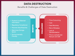 Data Destruction PowerPoint and Google Slides Template - PPT Slides