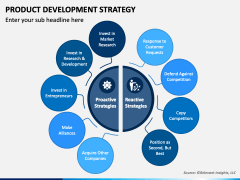 Product Development Strategy PowerPoint Template - PPT Slides