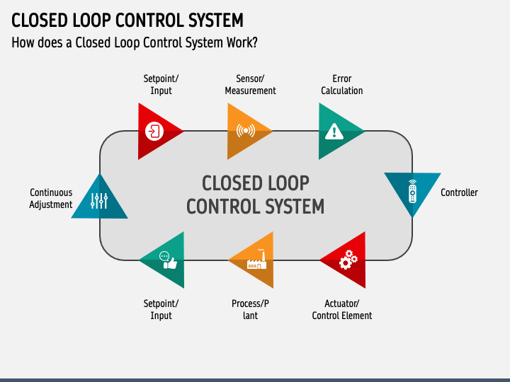 Perfect Control System