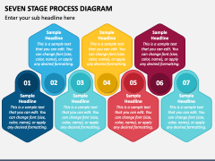 Seven Stage Process Diagram PPT Slide 2