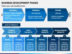 Business Development Phases PowerPoint and Google Slides Template - PPT ...