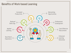 Work-Based Learning PowerPoint and Google Slides Template - PPT Slides