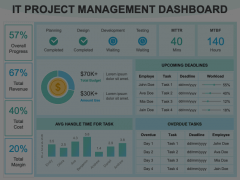 IT Project Management Dashboard Animated Presentation - SketchBubble