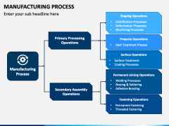 Manufacturing Process PowerPoint And Google Slides Template - PPT Slides