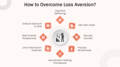 Loss Aversion PPT Slide 8
