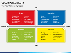 Color Personality PowerPoint and Google Slides Template - PPT Slides