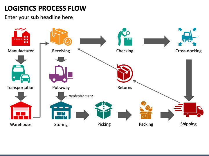 Logistics Process Flow PPT Slide 1