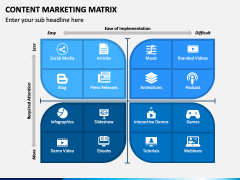 Content Marketing Matrix PPT Slide 1
