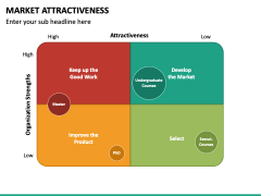 Market Attractiveness PPT Slide 4
